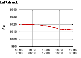 Gnuplot