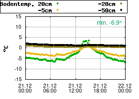 Gnuplot