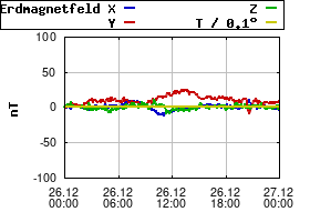 Gnuplot