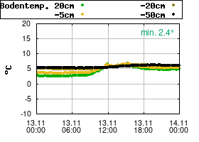 Gnuplot
