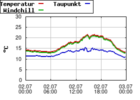 Gnuplot