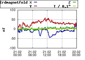 Gnuplot