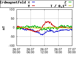 Gnuplot
