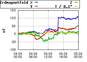 Gnuplot