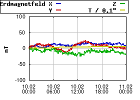 Gnuplot