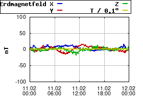 Gnuplot