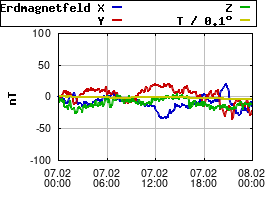 Gnuplot