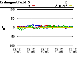 Gnuplot