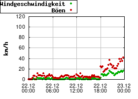 Gnuplot