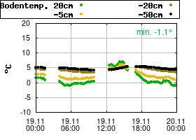 Gnuplot