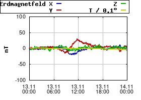Gnuplot