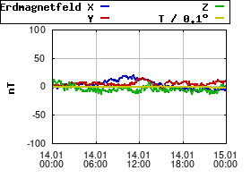 Gnuplot