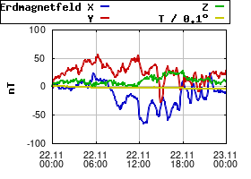 Gnuplot