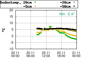 Gnuplot