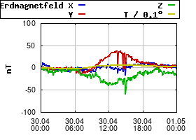 Gnuplot