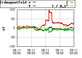 Gnuplot