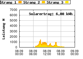 Gnuplot