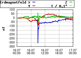 Gnuplot