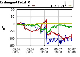 Gnuplot