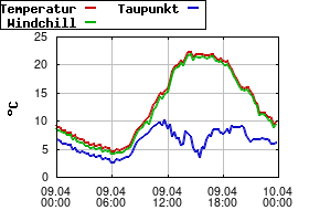 Gnuplot