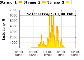 Gnuplot