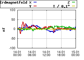 Gnuplot
