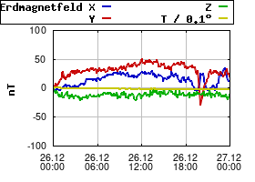 Gnuplot