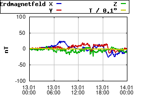 Gnuplot