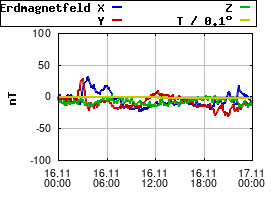 Gnuplot
