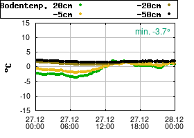 Gnuplot