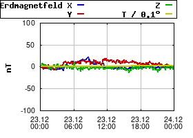 Gnuplot