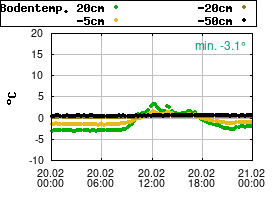 Gnuplot