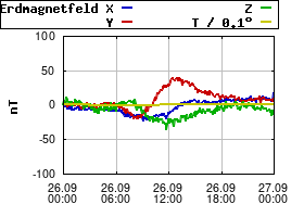Gnuplot