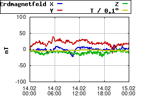 Gnuplot