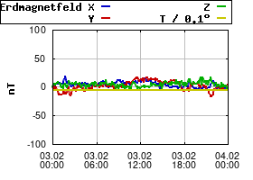 Gnuplot