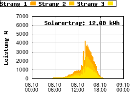 Gnuplot