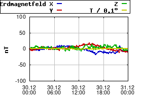 Gnuplot