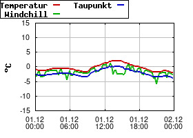 Gnuplot
