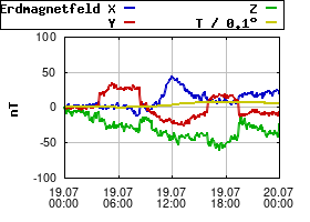 Gnuplot