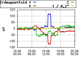 Gnuplot