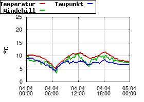 Gnuplot