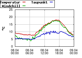 Gnuplot