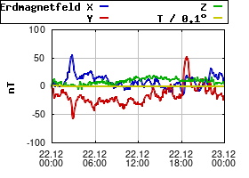 Gnuplot