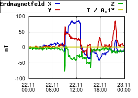 Gnuplot