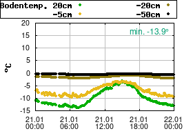 Gnuplot