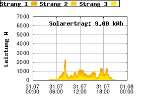 Gnuplot