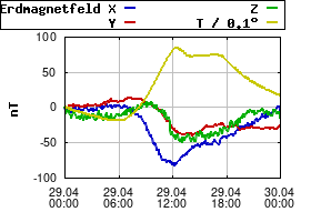 Gnuplot