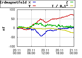 Gnuplot