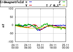 Gnuplot