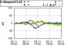 Gnuplot